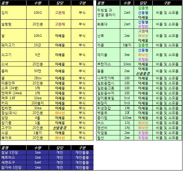 2012년 신년회 준비물.jpg